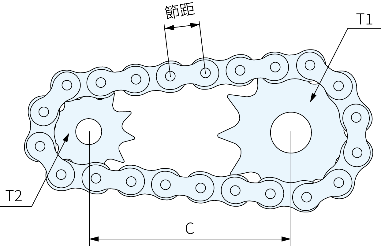 鏈輪組合示意圖