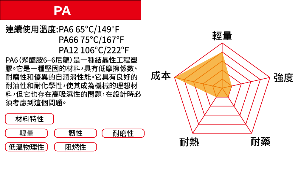 PA材質特性