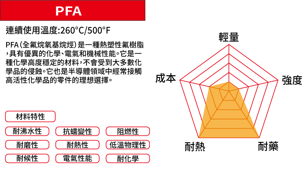 PFA材質特性