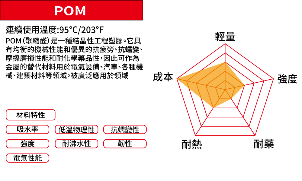 POM材質特性