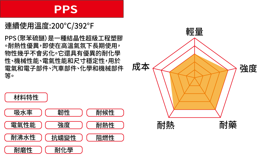 PPS材質特性