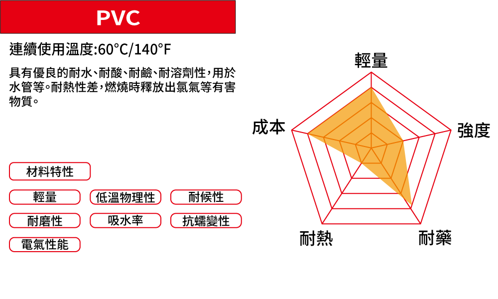 PVC材質特性