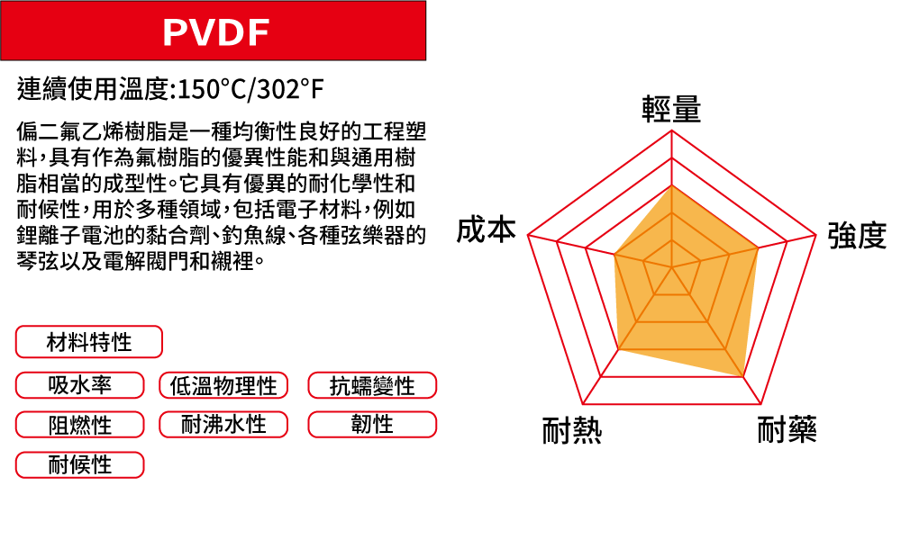 PVDF材質特性