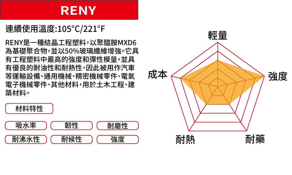 RENY材質特性