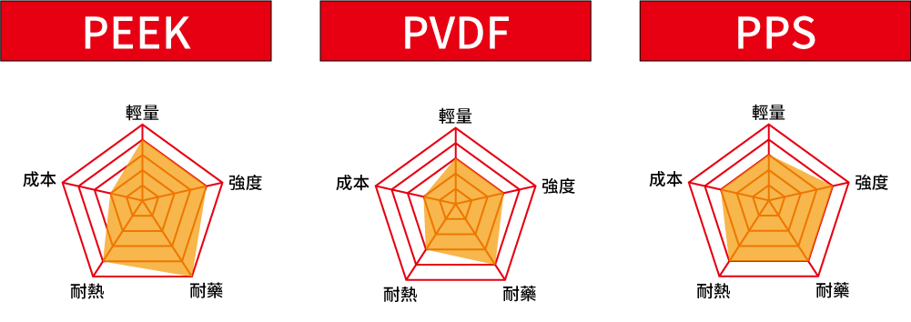 半導體晶圓產業建議材質
