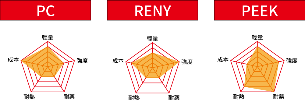機械行業建議材質