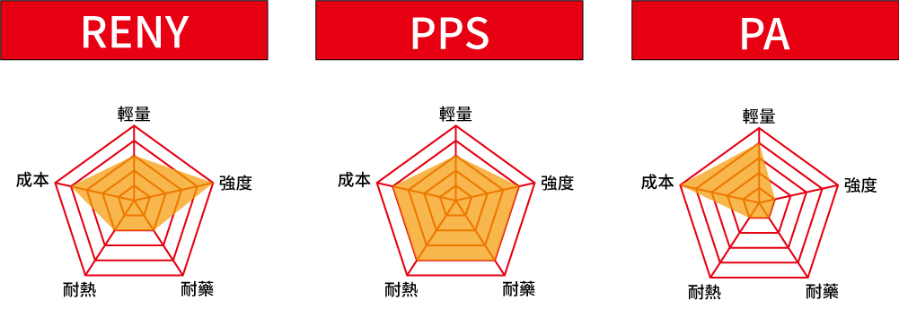 海運行業建議材質